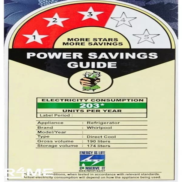 Refrigerator on rent